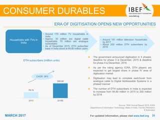 3131MARCH 2017 For updated information, please visit www.ibef.org
DTH subscribers (million units)
Source: TRAI Annual Report 2015, ICRA
Department of Information Technology; Make in India, TechSci Research
E:Estimated
The government announced digitisation in 4 phases,
deadline for phase 3 is December, 2015 & deadline
for phase 4 is December, 2016
As per the rating agency ICRA, DTH players are
expected to get largest share in phase IV area of
digitization market
Digitisation may lead to complete switchover from
analogue cable to Digital Addressable Systems in a
phased manner
The number of DTH subscribers in India is expected
to increase from 84.80 million in 2015 to 200 million
by 2018
ERA OF DIGITISATION OPENS NEW OPPORTUNITIES
CONSUMER DURABLES
• Around 170 million TV households in
India
• Approx. 30 million are digital cable
households, 70 million are analogue
subscribers
• As of December 2015, DTH subscriber
base in India stood at 84.80 million users
Households with TVs in
India
• Around 191 million television households
by 2017
• About 200 million DTH subscribers by
2018
CAGR: 36%
78.74
200.00
2015 2018E
 