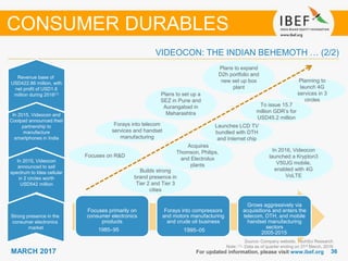 3636MARCH 2017 For updated information, please visit www.ibef.org
Source: Company website, TechSci Research
Note: (1)- Data as of quarter ending on 31st March, 2016
CONSUMER DURABLES
Strong presence in the
consumer electronics
market
In 2015, Videocon
announced to sell
spectrum to Idea cellular
in 2 circles worth
USD542 million
In 2015, Videocon and
Coolpad announced their
partnership to
manufacture
smartphones in India
Revenue base of
USD422.86 million, with
net profit of USD1.6
million during 2016(1)
Focuses primarily on
consumer electronics
products
Forays into compressors
and motors manufacturing
and crude oil business
Grows aggressively via
acquisitions and enters the
telecom, DTH, and mobile
handset manufacturing
sectors
Focuses on R&D
Builds strong
brand presence in
Tier 2 and Tier 3
cities
Forays into telecom
services and handset
manufacturing
Launches LCD TV
bundled with DTH
and Internet chip
1985–95 1995–05 2005-2015
Plans to set up a
SEZ in Pune and
Aurangabad in
Maharashtra
Acquires
Thomson, Philips,
and Electrolux
plants
VIDEOCON: THE INDIAN BEHEMOTH … (2/2)
To issue 15.7
million GDR’s for
USD45.2 million
Plans to expand
D2h portfolio and
new set up box
plant
Planning to
launch 4G
services in 3
circles
In 2016, Videocon
launched a Krypton3
V50JG mobile,
enabled with 4G
VoLTE
 
