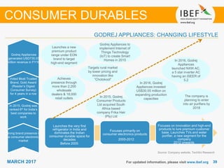 3939MARCH 2017 For updated information, please visit www.ibef.org
Source: Company website, TechSci Research
GODREJ APPLIANCES: CHANGING LIFESTYLE
CONSUMER DURABLES
Strong brand presence in
the consumer electronics
market
In 2015, Godrej was
ranked 6th for India’s
best companies to
work
Voted Most Trusted
Brand, Gold Award
(Reader’s Digest
Consumer Survey)
for 4 years in a row
Godrej Appliances
generated USD735.03
million revenue in FY16
Launches the very first
refrigerator in India and
dominates the Indian
consumer durable space for
decades
Focuses primarily on
consumer electronics products
Focuses on innovation and high-end
products to lure premium customer
base. Launches TVs and water
purifier, a new segment for the
company
Before 2005
2005-2012
2012 onwards
Launches a new
premium product
range under EON
brand to target
high-end segment
Achieves
presence through
more than 2,200
wholesale
dealers & 18,000
retail outlets
Targets rural market
by lower pricing and
innovation like
“Chotokool”
Godrej Appliances to
implement Internet of
Things Technology
(IoT) to create Smart
Homes in 2015
In 2015, Godrej
Consumer Products
Ltd acquired South
Africa based
company Frika Hair
(Pty) Ltd
In 2016, Godrej
Appliances
launched NXW AC,
a 5 star inverter AC
having an ISEER of
5.2
In 2016, Godrej
Appliances invested
US$30.55 million on
expanding production
capacities
The company is
planning to enter
into air purifiers by
2018
 
