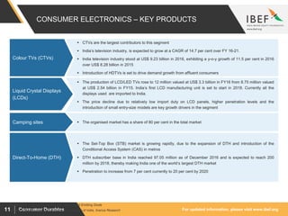 For updated information, please visit www.ibef.orgConsumer Durables11
CONSUMER ELECTRONICS – KEY PRODUCTS
 CTVs are the largest contributors to this segment
 India’s television industry, is expected to grow at a CAGR of 14.7 per cent over FY 16-21.
 India television industry stood at US$ 9.23 billion in 2016, exhibiting a y-o-y growth of 11.5 per cent in 2016
over US$ 8.28 billion in 2015
 Introduction of HDTVs is set to drive demand growth from affluent consumers
Colour TVs (CTVs)
Source: CEAMA, Electronic Industries Association of India, Aranca Research
 The production of LCD/LED TVs rose to 12 million valued at US$ 3.3 billion in FY16 from 8.75 million valued
at US$ 2.54 billion in FY15. India’s first LCD manufacturing unit is set to start in 2018. Currently all the
displays used are imported to India.
 The price decline due to relatively low import duty on LCD panels, higher penetration levels and the
introduction of small entry-size models are key growth drivers in the segment
Liquid Crystal Displays
(LCDs)
 The organised market has a share of 80 per cent in the total marketCamping sites
 The Set-Top Box (STB) market is growing rapidly, due to the expansion of DTH and introduction of the
Conditional Access System (CAS) in metros
 DTH subscriber base in India reached 97.05 million as of December 2016 and is expected to reach 200
million by 2018, thereby making India one of the world’s largest DTH market
 Penetration to increase from 7 per cent currently to 20 per cent by 2020
Direct-To-Home (DTH)
Notes: LCD – Liquid Crystal Display, LED – Light Emitting Diode
 