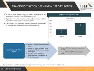For updated information, please visit www.ibef.orgConsumer Durables25
ERA OF DIGITISATION OPENS NEW OPPORTUNITIES
97.05
200
0
50
100
150
200
250
Dec-16 2018E
Source: TRAI Annual Report 2015-16, ICRA Department of Information Technology; Make in India, Aranca Research E:Estimated
 As per the rating agency ICRA, DTH players are expected to get
largest share in phase IV area of digitisation market
 Digitisation may lead to complete switchover from analogue cable to
Digital Addressable Systems in a phased manner
 The number of DTH subscribers in India is expected to increase from
97.05 million as of December 2016 to 200 million by 2018
Visakhapatnam port traffic (million tonnes)
DTH subscribers (million units)
• Around 170 million TV households in
India
• Approx. 30 million are digital cable
households, 70 million are analogue
subscribers
• As of December 2016, DTH
subscriber base in India stood at
97.05million users
Households with TVs in
India
• Around 191 million television households
by 2017
• About 200 million DTH subscribers by
2018
CAGR 50.21%
 