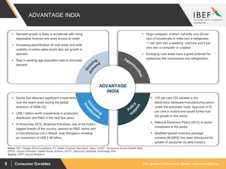 For updated information, please visit www.ibef.orgConsumer Durables5
ADVANTAGE INDIA
 Demand growth is likely to accelerate with rising
disposable incomes and easy access to credit
 Increasing electrification of rural areas and wide
usability of online sales would also aid growth in
demand
 Rise in working age population also to stimulate
demand
 Huge untapped market; currently only 29 per
cent of households in India own a refrigerator,
11 per cent own a washing machine and 6 per
cent own a computer or a laptop.
 Emerging rural areas have a great potential for
appliances like microwaves and refrigerators.
 Sector has attracted significant investments
over the years (even during the global
downturn of 2009-10)
 US$ 1 billion worth investments in production,
distribution and R&D in the next few years
 In November 2016, Britannia Industries, one of the India’s
biggest brands of the country, opened an R&D centre and
a manufacturing unit in Bidadi, near Bengaluru entailing
an investment of US$ 2.98 billion.
 100 per cent FDI allowed in the
electronics hardware-manufacturing sector
under the automatic route; Approval of 51
per cent in multi-brand would further fuel
the growth in this sector
 National Electronic Policy (2012) to boost
investment in the sector
 Modified special incentive package
scheme (M-SIPS) has been introduced for
growth of consumer durable industry.
ADVANTAGE
INDIA
Source: DIPP, Aranca Research
Notes: FDI - Foreign Direct Investment, FY- Indian Financial Year (April - May), CAGR - Compound Annual Growth Rate,
EPCG - Export Promotion Capital Goods Scheme, EHTP - Electronic Hardware Technology Park
 