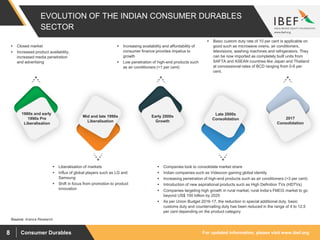 For updated information, please visit www.ibef.orgConsumer Durables8
EVOLUTION OF THE INDIAN CONSUMER DURABLES
SECTOR
Source: Aranca Research
1980s and early
1990s Pre
Liberalisation
Mid and late 1990s
Liberalisation
Early 2000s
Growth
Late 2000s
Consolidation 2017
Consolidation
 Closed market
 Increased product availability,
increased media penetration
and advertising
 Increasing availability and affordability of
consumer finance provides impetus to
growth
 Low penetration of high-end products such
as air conditioners (<1 per cent)
 Basic custom duty rate of 10 per cent is applicable on
good such as microwave ovens, air conditioners,
televisions, washing machines and refrigerators. They
can be now imported as completely built units from
SAFTA and ASEAN countries like Japan and Thailand
at concessional rates of BCD ranging from 0-6 per
cent.
 Liberalisation of markets
 Influx of global players such as LG and
Samsung
 Shift in focus from promotion to product
innovation
 Companies look to consolidate market share
 Indian companies such as Videocon gaining global identity
 Increasing penetration of high-end products such as air conditioners (>3 per cent)
 Introduction of new aspirational products such as High Definition TVs (HDTVs)
 Companies targeting high growth in rural market, rural India’s FMCG market to go
beyond US$ 100 billion by 2025
 As per Union Budget 2016-17, the reduction in special additional duty, basic
customs duty and countervailing duty has been reduced in the range of 4 to 12.5
per cent depending on the product category
 