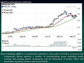 KRESTA HOLDINGS LIMITED Kresta Holdings (KRS) is a manufacturer, distributor and retailer of window treatments and components. Kresta operates a number of manufacturing plants including textile weaving and coating, plastic components and the fabrication of timber, fabric and aluminium venetians, curtains and vertical blinds.  