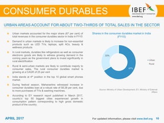 1010APRIL 2017 For updated information, please visit www.ibef.org
Shares in the consumer durables market in India
(FY15)
Source: Ministry of Urban Development, EY, Ministry of External
Affairs
Urban markets accounted for the major share (67 per cent) of
total revenues in the consumer durables sector in India in FY15
Demand in urban markets is likely to increase for non-essential
products such as LED TVs, laptops, split ACs, beauty &
wellness products
In rural markets, durables like refrigerators as well as consumer
electronic goods are likely to witness growing demand in the
coming years as the government plans to invest significantly in
rural electrification
Rural & semi-urban markets are likely to contribute majorly to
consumer sales. The rural consumer durables market is
growing at a CAGR of 25 per cent
India stands at 4th position in the top 10 global smart phones
market.
During festival season, Maharashtra witnessed increase in
consumer durables loan at a robust rate of 58.28 per cent, due
to more purchases of TVs & washing machines.
According to EY research report published in March 2017,
country’s top 50 biggest cities experienced growth in
consumption pattern corresponding to high gross domestic
product of the country.
URBAN AREAS ACCOUNT FOR ABOUT TWO-THIRDS OF TOTAL SALES IN THE SECTOR
CONSUMER DURABLES
67%
33%
Urban
Rural
 