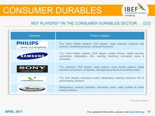 1414APRIL 2017 For updated information, please visit www.ibef.org
KEY PLAYERS(1) IN THE CONSUMER DURABLES SECTOR … (2/2)
CONSUMER DURABLES
Company Product category
TVs, home theatre systems, DVD players, audio products, personal care
products, household products, computers & phones
TVs, home theatre systems, DVD players, mobile phones, digital cameras,
camcorders, refrigerators, ACs, washing machines, microwave ovens &
computers
TVs, projectors, DVD players, audio systems, home theatre systems, digital
cameras, camcorders, computers, video-gaming products & recording media
TVs, DVD players, microwave ovens, refrigerators, washing machines, ACs &
power backup solutions
Refrigerators, washing machines, microwave ovens, water purifiers & power
backup solutions
(1) This list is indicative
 