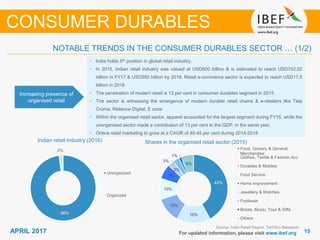 1515APRIL 2017 For updated information, please visit www.ibef.org
Increasing presence of
organised retail
• India holds 5th position in global retail industry.
• In 2015, Indian retail industry was valued at USD600 billion & is estimated to reach USD702.02
billion in FY17 & USD950 billion by 2018. Retail e-commerce sector is expected to reach USD17.5
billion in 2018
• The penetration of modern retail is 12 per cent in consumer durables segment in 2015
• The sector is witnessing the emergence of modern durable retail chains & e-retailers like Tata
Croma, Reliance Digital, E zone
• Within the organised retail sector, apparel accounted for the largest segment during FY16, while the
unorganised sector made a contribution of 13 per cent to the GDP, in the same year.
• Online retail marketing to grow at a CAGR of 40-45 per cent during 2014-2018
NOTABLE TRENDS IN THE CONSUMER DURABLES SECTOR … (1/2)
CONSUMER DURABLES
Source: India Retail Report, TechSci Research
Indian retail industry (2016) Shares in the organised retail sector (2015)
42%
16%
12%
10%
7%
3%
3%
1%
6%
Food, Grocery & General
Merchandise
Clothes, Textile & Fashion Acc
Durables & Mobiles
Food Service
Home Improvement
Jewellery & Watches
Footwear
Books, Music, Toys & Gifts
Others
98%
2%
Unorganized
Organized
 