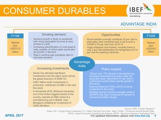55APRIL 2017
Growing demand
For updated information, please visit www.ibef.org
ADVANTAGE INDIA
Source: DIPP, TechSci Research
Notes: FDI - Foreign Direct Investment, FY- Indian Financial Year (April - May), CAGR - Compound Annual Growth Rate,
EPCG - Export Promotion Capital Goods Scheme, EHTP - Electronic Hardware Technology Park
Opportunities
• Rural markets currently contribute 33 per cent to
total sales; their combined size is set to post a
CAGR of 25 per cent over 2010-15
• Huge untapped rural market; currently there is
only 2 per cent penetration for refrigerators & 0.5
per cent for washing machines
Policy support
• 100 per cent FDI allowed in the electronics
hardware-manufacturing sector under the
automatic route; Approval of 51 per cent in
multi-brand would further fuel the growth in
this sector
• National Electronic Policy (2012) to boost
investment in the sector
• Modified special incentive package scheme
(M-SIPS) has been introduced for growth of
consumer durable industry.
FY16E
Market
size:
USD12.5
billion
FY20E
Market
size:
USD20.6
billion
Advantage
India
CONSUMER DURABLES
Growing demand
• Demand growth is likely to accelerate
with rising disposable incomes & easy
access to credit
• Increasing electrification of rural areas &
wide usability of online sales would also
aid growth in demand
• Rise in working age population also to
stimulate demand
Increasing investments
• Sector has attracted significant
investments over the years (even during
the global downturn of 2009-10)
• USD1 billion worth investments in
production, distribution & R&D in the next
few years
• In November 2016, Britannia Industries,
one of the India’s biggest brands of the
country, opened an R&D centre & a
manufacturing unit in Bidadi, near
Bengaluru entailing an investment of
USD2.98 billion.
 