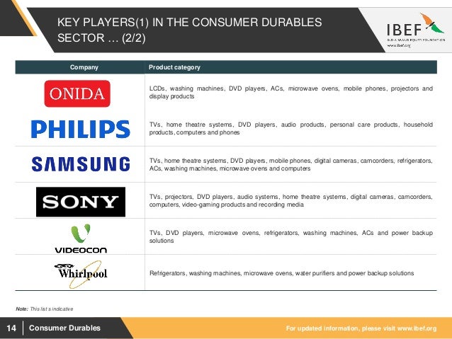Dissertation report on consumer durables