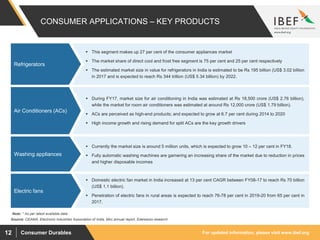 For updated information, please visit www.ibef.orgConsumer Durables12
CONSUMER APPLICATIONS – KEY PRODUCTS
 This segment makes up 27 per cent of the consumer appliances market
 The market share of direct cool and frost free segment is 75 per cent and 25 per cent respectively
 The estimated market size in value for refrigerators in India is estimated to be Rs 195 billion (US$ 3.02 billion
in 2017 and is expected to reach Rs 344 trillion (US$ 5.34 billion) by 2022.
Refrigerators
Source: CEAMA, Electronic Industries Association of India, Mirc annual report, Edelweiss research
 During FY17, market size for air conditioning in India was estimated at Rs 18,500 crore (US$ 2.76 billion),
while the market for room air conditioners was estimated at around Rs 12,000 crore (US$ 1.79 billion).
 ACs are perceived as high-end products; and expected to grow at 6.7 per cent during 2014 to 2020
 High income growth and rising demand for split ACs are the key growth drivers
Air Conditioners (ACs)
 Currently the market size is around 5 million units, which is expected to grow 10 – 12 per cent in FY18.
 Fully automatic washing machines are garnering an increasing share of the market due to reduction in prices
and higher disposable incomes
Washing appliances
 Domestic electric fan market in India increased at 13 per cent CAGR between FY08-17 to reach Rs 70 billion
(US$ 1.1 billion).
 Penetration of electric fans in rural areas is expected to reach 76-78 per cent in 2019-20 from 65 per cent in
2017.
Electric fans
Note: * As per latest available data
 