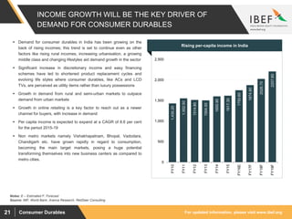 For updated information, please visit www.ibef.orgConsumer Durables21
INCOME GROWTH WILL BE THE KEY DRIVER OF
DEMAND FOR CONSUMER DURABLES
1,430.20
1,552.50
1514.80
1504.50
1600.90
1617.30
1750.60
1874.90
2026.70
2207.60
0
500
1,000
1,500
2,000
2,500
FY10
FY11
FY12
FY13
FY14
FY15
FY16E
FY17F
FY18F
FY19F
Source: IMF, World Bank, Aranca Research, RedSeer Consulting
 Demand for consumer durables in India has been growing on the
back of rising incomes; this trend is set to continue even as other
factors like rising rural incomes, increasing urbanisation, a growing
middle class and changing lifestyles aid demand growth in the sector
 Significant increase in discretionary income and easy financing
schemes have led to shortened product replacement cycles and
evolving life styles where consumer durables, like ACs and LCD
TVs, are perceived as utility items rather than luxury possessions
 Growth in demand from rural and semi-urban markets to outpace
demand from urban markets
 Growth in online retailing is a key factor to reach out as a newer
channel for buyers, with increase in demand
 Per capita income is expected to expand at a CAGR of 8.6 per cent
for the period 2015-19
 Non metro markets namely Vishakhapatnam, Bhopal, Vadodara,
Chandigarh etc. have grown rapidly in regard to consumption,
becoming the main target markets, posing a huge potential
transforming themselves into new business centers as compared to
metro cities.
Visakhapatnam port traffic (million tonnes)Rising per-capita income in India
Notes: E – Estimated F: Forecast
 