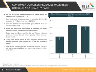 For updated information, please visit www.ibef.orgConsumer Durables9
CONSUMER DURABLES REVENUES HAVE BEEN
GROWING AT A HEALTHY PACE
12.9
21.7
20.6
0.0
5.0
10.0
15.0
20.0
25.0
FY12E
FY17
FY22F
Source: Electronic Industries Association of India, CAGR – Compound Annual Growth Rate,, Canalys, The Hindu, Edelweiss research
 The size of consumer durables/light electricals market reached Rs
1.4 trillion (US$ 21.70 billion) in FY17.
 Sales of consumer durables increased 13 per cent in Q4 FY17, 20
per cent in Q1 FY18 and 16 per cent in Q2 FY18.
 Consumer durables market expected to grow at CAGR of 13 per
cent from FY05 to FY20.
 Around two third of the total revenue is generated from urban
population and rest is generated from rural population.
 Godrej group, Mirc Electronics, Blue Star and Videocon Industries
are few of the major domestic players operating in India consumer
durable market
 During Diwali festive season of 2017, refrigerator television and
washing appliances’ sales increased 8 – 10 per cent in terms of
volume.
 India became the second largest smartphone market in the world
with shipments growing 23 per cent year-on-year to reach 40 million
in Q3 2017.
Visakhapatnam port traffic (million tonnes)
Size of the consumer durables/light electricals market (US$
billion)
Note: (F) Forecast, E - estimated
 