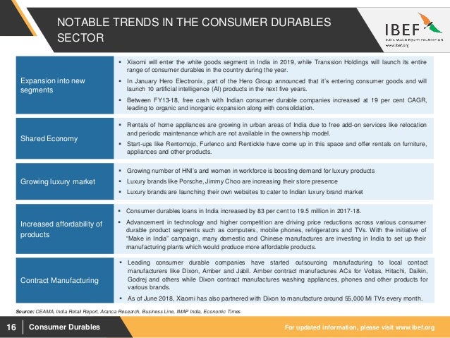 Dissertation report on consumer durables