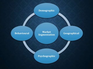 Market
Segmentation
Demographic
Geographical
Psychographic
Behavioural
 