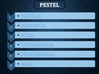 1 • POLITICAL
2 • ECONOMICAL
3 • SOCIAL
4 • TECHNOLOGICAL
5 • ENVIRONMENTAL
6 • LEGAL
 