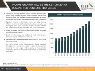 For updated information, please visit www.ibef.orgConsumer Durables19
INCOME GROWTH WILL BE THE KEY DRIVER OF
DEMAND FOR CONSUMER DURABLES
1,482
1,486
1,610
1,639
1,749
1,983
2,135
2,334
2,539
2,762
3,007
3,274
0
500
1,000
1,500
2,000
2,500
3,000
3,500
2012
2013
2014
2015
2016
2017
2018
2019
2020
2021
2022
2023
Source: World Bank, Aranca Research, RedSeer Consulting, International Monetary Fund, World Economic Outlook Database, April 2018
 Demand for consumer durables in India has been growing on the
back of rising incomes; this trend is set to continue even as other
factors like rising rural incomes, increasing urbanisation, a growing
middle class and changing lifestyles aid demand growth in the sector
 Significant increase in discretionary income and easy financing
schemes have led to shortened product replacement cycles and
evolving life styles where consumer durables, like ACs and LCD
TVs, are perceived as utility items rather than luxury possessions
 Growth in demand from rural and semi-urban markets to outpace
demand from urban markets
 Growth in online retailing is a key factor to reach out as a newer
channel for buyers, with increase in demand.
 Per capita GDP of India is expected to reach US$ 3,274 in 2023 from
US$ 1,749 in 2017.
 Non metro markets namely Vishakhapatnam, Bhopal, Vadodara,
Chandigarh etc. have grown rapidly in regard to consumption,
becoming the main target markets, posing a huge potential
transforming themselves into new business centers as compared to
metro cities.
Visakhapatnam port traffic (million tonnes)GDP Per Capita at Current Prices* (US$)
Notes: * estimates after 2013
 