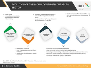 For updated information, please visit www.ibef.orgConsumer Durables8
EVOLUTION OF THE INDIAN CONSUMER DURABLES
SECTOR
Source: Aranca Research
1980s and early
1990s Pre
Liberalisation
Mid and late 1990s
Liberalisation
Early 2000s
Growth
Late 2000s
Consolidation 2017
onwards
 Closed market
 Increased product availability,
increased media penetration
and advertising
 Increasing availability and affordability of
consumer finance provides impetus to
growth
 Low penetration of high-end products such
as air conditioners (<1 per cent)
 Goods and Services Tax introduced from July
2017, with most electronics goods taxed at 18
per cent.
 Liberalisation of markets
 Influx of global players such as LG and
Samsung
 Shift in focus from promotion to product
innovation
 Companies look to consolidate market share
 Indian companies such as Videocon gaining global identity
 Increasing penetration of high-end products such as air conditioners (>3 per cent)
 Introduction of new aspirational products such as High Definition TVs (HDTVs)
 Companies targeting high growth in rural market
Note: SAFTA - South Asian Free Trade Area, ASEAN - Association of Southeast Asian Nations
 