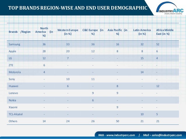 consumer electronics industry analysis in bangladesh Image sensors occupied the largest revenue share in the global smart sensor market automotive industry, consumer electronics • an in-depth analysis of. consumer electronics industry analysis in bangladesh Image sensors occupied the largest revenue share in the global smart sensor market automotive industry, consumer electronics • an in-depth analysis of.