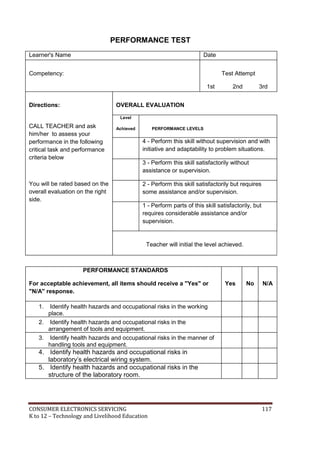 PERFORMANCE TEST 
Learner's Name Date 
Competency: 
Test Attempt 
1st 2nd 3rd 
Directions: 
CALL TEACHER and ask 
him/her to assess your 
performance in the following 
critical task and performance 
criteria below 
You will be rated based on the 
overall evaluation on the right 
side. 
OVERALL EVALUATION 
Level 
Achieved 
PERFORMANCE LEVELS 
4 - Perform this skill without supervision and with 
initiative and adaptability to problem situations. 
3 - Perform this skill satisfactorily without 
assistance or supervision. 
2 - Perform this skill satisfactorily but requires 
some assistance and/or supervision. 
1 - Perform parts of this skill satisfactorily, but 
requires considerable assistance and/or 
supervision. 
Teacher will initial the level achieved. 
PERFORMANCE STANDARDS 
For acceptable achievement, all items should receive a "Yes" or 
"N/A" response. 
Yes 
No 
N/A 
1. Identify health hazards and occupational risks in the working 
place. 
2. Identify health hazards and occupational risks in the 
arrangement of tools and equipment. 
3. Identify health hazards and occupational risks in the manner of 
handling tools and equipment. 
4. Identify health hazards and occupational risks in 
laboratory’s electrical wiring system. 
5. Identify health hazards and occupational risks in the 
structure of the laboratory room. 
CONSUMER ELECTRONICS SERVICING 117 
K to 12 – Technology and Livelihood Education 
 