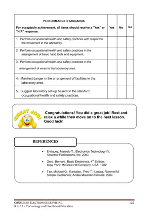 PERFORMANCE STANDARDS 
For acceptable achievement, all items should receive a "Yes" or 
"N/A" response. 
Yes 
No 
N/A 
1. Perform occupational health and safety practices with respect to 
the movement in the laboratory. 
2. Perform occupational health and safety practices in the 
arrangement of basic hand tools and equipment. 
3. Perform occupational health and safety practices in the 
arrangement of wires in the laboratory area. 
4. Manifest danger in the arrangement of facilities in the 
laboratory area. 
5. Suggest laboratory set-up based on the standard 
occupational health and safety practices. 
Congratulations! You did a great job! Rest and 
relax a while then move on to the next lesson. 
Good luck! 
REFERENCES 
 Enriquez, Marcelo T., Electronics Technology IV; 
Souvenir Publications, Inc. 2003 
 Grob, Bernard, Basic Electronics, 4th Edition; 
New York: McGraw-Hill Company, USA: 1982 
 Tan, Michael Q.; Gantalao, Fred T.; Lasala, Rommel M. 
Simple Electronics; Andes Mountain Printers; 2004 
CONSUMER ELECTRONICS SERVICING 125 
K to 12 – Technology and Livelihood Education 
 