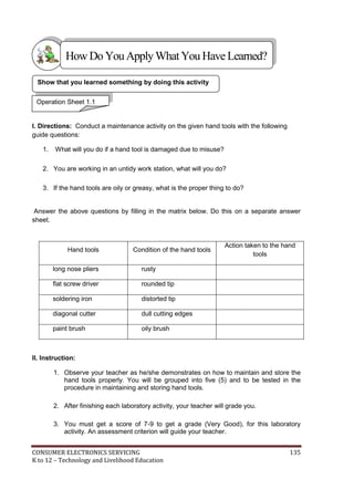 How Do You Apply What You Have Learned? 
Show that you learned something by doing this activity 
Operation Sheet 1.1 
I. Directions: Conduct a maintenance activity on the given hand tools with the following 
guide questions: 
1. What will you do if a hand tool is damaged due to misuse? 
2. You are working in an untidy work station, what will you do? 
3. If the hand tools are oily or greasy, what is the proper thing to do? 
Answer the above questions by filling in the matrix below. Do this on a separate answer 
sheet. 
Hand tools Condition of the hand tools 
Action taken to the hand 
tools 
long nose pliers rusty 
flat screw driver rounded tip 
soldering iron distorted tip 
diagonal cutter dull cutting edges 
paint brush oily brush 
II. Instruction: 
1. Observe your teacher as he/she demonstrates on how to maintain and store the 
hand tools properly. You will be grouped into five (5) and to be tested in the 
procedure in maintaining and storing hand tools. 
2. After finishing each laboratory activity, your teacher will grade you. 
3. You must get a score of 7-9 to get a grade (Very Good), for this laboratory 
activity. An assessment criterion will guide your teacher. 
CONSUMER ELECTRONICS SERVICING 135 
K to 12 – Technology and Livelihood Education 
 