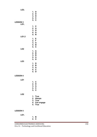LO3. 
1. D 
2. D 
3. D 
4. C 
5. C 
LESSON 3 
LO1. 
1. C 
2. A 
3. D 
4. A 
5. B 
LO1.2 
1. E 
2. F 
3. A 
4. B 
5. C 
LO2 
1. A 
2. B 
3. B 
4. A 
5. D 
LO3 
1. D 
2. B 
3. A 
4. C 
5. D 
LESSON 4 
LO1 
1. C 
2. D 
3. A 
4. C 
5. C 
LO2 
1. True 
2. Always 
3. True 
4. Can engage 
5. True 
LESSON 5 
LO1. 
1. B 
2. C 
CONSUMER ELECTRONICS SERVICING 150 
K to 12 – Technology and Livelihood Education 
 