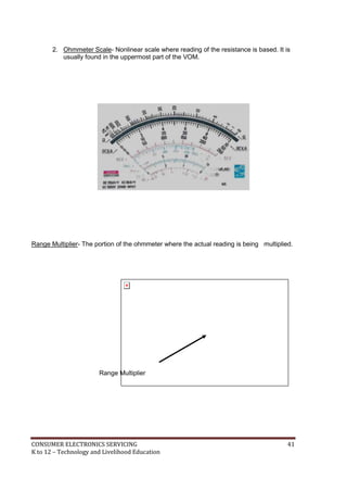 2. Ohmmeter Scale- Nonlinear scale where reading of the resistance is based. It is 
usually found in the uppermost part of the VOM. 
Range Multiplier- The portion of the ohmmeter where the actual reading is being multiplied. 
Range Multiplier 
CONSUMER ELECTRONICS SERVICING 41 
K to 12 – Technology and Livelihood Education 
 