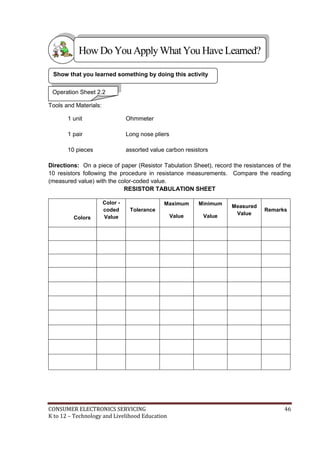 How Do You Apply What You Have Learned? 
Show that you learned something by doing this activity 
Operation Sheet 2.2 
Tools and Materials: 
1 unit Ohmmeter 
1 pair Long nose pliers 
10 pieces assorted value carbon resistors 
Directions: On a piece of paper (Resistor Tabulation Sheet), record the resistances of the 
10 resistors following the procedure in resistance measurements. Compare the reading 
(measured value) with the color-coded value. 
RESISTOR TABULATION SHEET 
Colors 
Color - 
coded 
Value 
Tolerance 
Maximum 
Value 
Minimum 
Value 
Measured 
Value 
Remarks 
CONSUMER ELECTRONICS SERVICING 46 
K to 12 – Technology and Livelihood Education 
 