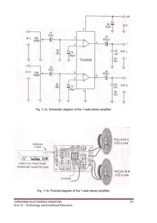 Fig. 1-1a. Schematic diagram of the 1-watt stereo amplifier. 
Fig. 1-1b. Pictorial diagram of the 1-watt stereo amplifier. 
CONSUMER ELECTRONICS SERVICING 59 
K to 12 – Technology and Livelihood Education 
 