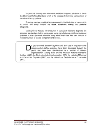 To produce a quality and marketable electronic diagram, you have to follow 
the Electronic Drafting Standards which is the process of illustrating various kinds of 
circuits and wiring systems. 
The most common graphical languages used in the illustration of components 
in circuits and wiring systems are block, schematic, wiring, and pictorial 
diagrams. 
Most symbols that you will encounter in laying out electronic diagrams are 
accepted as standard, but in some cases some manufacturers modify symbols and 
practices to suit a particular industrial policy while others use their own symbols to 
represent unique or special component and devices. 
o you know that electronic symbols and their use in conjunction with 
recommended drafting practices have been developed through the 
years, and have been standardized by a number of different 
organizations? Among these are the American National Standards 
D 
Institute (ANSI), the Electronics Industries Association (IEA), the Institute of Electrical 
and Electronics Engineers (IEEE), and the International Electrotechnical Commission 
(IEC). 
CONSUMER ELECTRONICS SERVICING 60 
K to 12 – Technology and Livelihood Education 
 