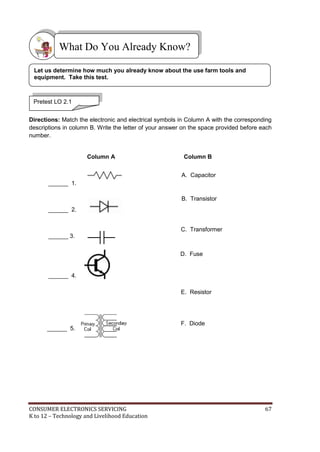 What Do You Already Know? 
Let us determine how much you already know about the use farm tools and 
equipment. Take this test. 
Pretest LO 2.1 
Directions: Match the electronic and electrical symbols in Column A with the corresponding 
descriptions in column B. Write the letter of your answer on the space provided before each 
number. 
Column A Column B 
______ 1. 
______ 2. 
______ 3. 
______ 4. 
______ 5. 
A. Capacitor 
B. Transistor 
C. Transformer 
D. Fuse 
E. Resistor 
F. Diode 
CONSUMER ELECTRONICS SERVICING 67 
K to 12 – Technology and Livelihood Education 
 