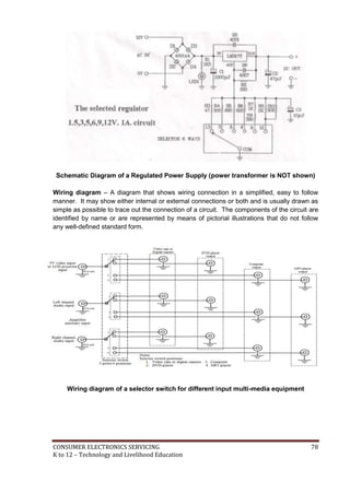 Schematic Diagram of a Regulated Power Supply (power transformer is NOT shown) 
Wiring diagram – A diagram that shows wiring connection in a simplified, easy to follow 
manner. It may show either internal or external connections or both and is usually drawn as 
simple as possible to trace out the connection of a circuit. The components of the circuit are 
identified by name or are represented by means of pictorial illustrations that do not follow 
any well-defined standard form. 
Wiring diagram of a selector switch for different input multi-media equipment 
CONSUMER ELECTRONICS SERVICING 78 
K to 12 – Technology and Livelihood Education 
 