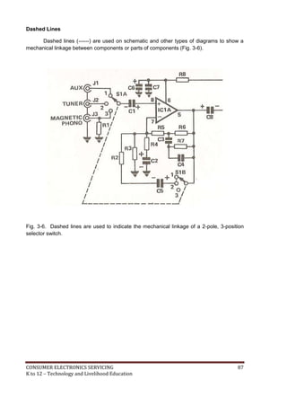 Dashed Lines 
Dashed lines (------) are used on schematic and other types of diagrams to show a 
mechanical linkage between components or parts of components (Fig. 3-6). 
Fig. 3-6. Dashed lines are used to indicate the mechanical linkage of a 2-pole, 3-position 
selector switch. 
CONSUMER ELECTRONICS SERVICING 87 
K to 12 – Technology and Livelihood Education 
 