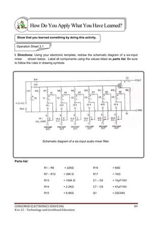 How Do You Apply What You Have Learned? 
Show that you learned something by doing this activity. 
Operation Sheet 3.1 
I. Directions: Using your electronic template, redraw the schematic diagram of a six-input 
mixer shown below. Label all components using the values listed as parts list. Be sure 
to follow the rules in drawing symbols. 
Schematic diagram of a six-input audio mixer filter. 
Parts list: 
R1 – R6 = 22KΩ R16 = 68Ω 
R7 – R12 = 39K Ω R17 = 1KΩ 
R13 = 100K Ω C1 – C6 = 10μF/16V 
R14 = 2.2KΩ C7 – C8 = 47μF/16V 
R15 = 6.8KΩ Q1 = 2SC945 
CONSUMER ELECTRONICS SERVICING 89 
K to 12 – Technology and Livelihood Education 
 