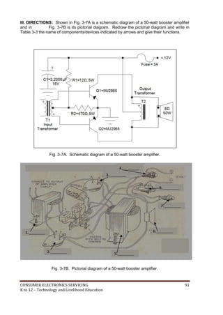 III. DIRECTIONS: Shown in Fig. 3-7A is a schematic diagram of a 50-watt booster amplifier 
and in Fig. 3-7B is its pictorial diagram. Redraw the pictorial diagram and write in 
Table 3-3 the name of components/devices indicated by arrows and give their functions. 
Fig. 3-7A. Schematic diagram of a 50-watt booster amplifier. 
Fig. 3-7B. Pictorial diagram of a 50-watt booster amplifier. 
CONSUMER ELECTRONICS SERVICING 91 
K to 12 – Technology and Livelihood Education 
 