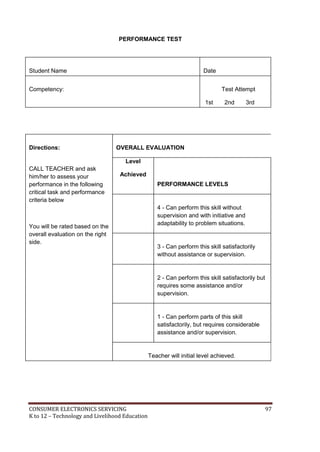 PERFORMANCE TEST 
Student Name 
Date 
Competency: 
Test Attempt 
Directions: 
CALL TEACHER and ask 
him/her to assess your 
performance in the following 
critical task and performance 
criteria below 
You will be rated based on the 
overall evaluation on the right 
side. 
OVERALL EVALUATION 
Level 
Achieved 
1st 2nd 3rd 
PERFORMANCE LEVELS 
4 - Can perform this skill without 
supervision and with initiative and 
adaptability to problem situations. 
3 - Can perform this skill satisfactorily 
without assistance or supervision. 
2 - Can perform this skill satisfactorily but 
requires some assistance and/or 
supervision. 
1 - Can perform parts of this skill 
satisfactorily, but requires considerable 
assistance and/or supervision. 
Teacher will initial level achieved. 
CONSUMER ELECTRONICS SERVICING 97 
K to 12 – Technology and Livelihood Education 
 