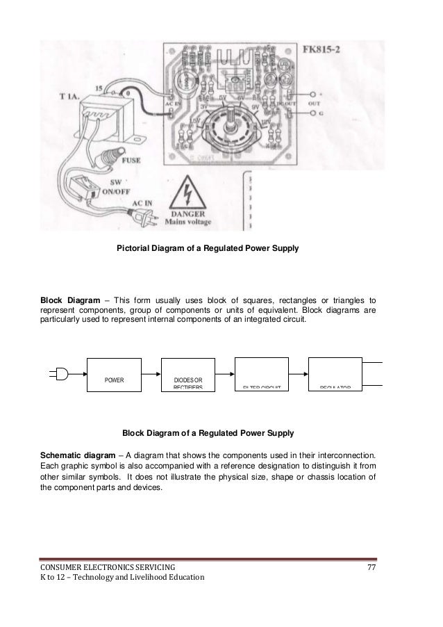 define pictorial wiring diagram efcaviation define pictorial wiring diagram efcaviation