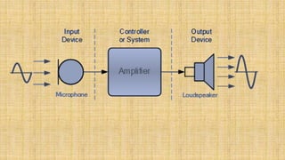 Computer Microphone Signal Consumer Electronics Lecture 2 microphone.pptx