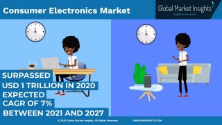 Consumer Electronics Market size was valued at over USD 1 trillion in 2020 and is estimated to grow at a CAGR of more than 8% from 2021 to 2027.