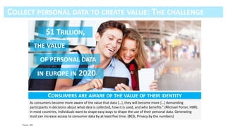 *Source : WSJ
As consumers become more aware of the value that data […], they will become more […] demanding
participants in decisions about what data is collected, how it is used, and who benefits.” (Michael Porter, HBR).
In most countries, individuals want to shape easy ways to shape the use of their personal data. Generating
trust can increase access to consumer data by at least five time. (BCG, Privacy by the numbers)
 
