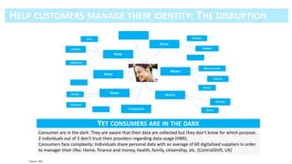 *Source : WSJ
Consumer are in the dark: They are aware that their data are collected but they don’t know for which purpose.
2 individuals out of 3 don’t trust their providers regarding data usage (HBR).
Consumers face complexity: Individuals share personal data with an average of 60 digitalized suppliers in order
to manager their lifes: Home, finance and money, health, family, citizenship, etc. (ControlShift, UK)
 
