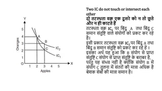 Two IC do not touch or intersect each
other
दो तटस्थता वक्र एक दू िरे को न तो छ
ू ते
और न िी काटते िैं
तटस्थता वक्र IC1 पर वबांदु A तथा वबांदु C
िमान िांतुवि वाले िांयोगोां को प्रकट कर रहे
है।
इिी प्रकार तटस्थता वक्र IC2 पर वबांदु A तथा
वबांदु B िमान िांतुवि को प्रकट कर रहे हें ।
इिका अथण यह हुआ वक B िांयोग िे प्राप्त
िांतुवि C िांयोग िे प्राप्त िांतुवि क
े बराबर है,
परांतु यह िांभव नहीां है क्ोांवक िांयोग B में
िांयोग C तुलना में िांतरोां की मात्रा अवधक है
बेर्क िेबोां की मात्रा िमान है।
 