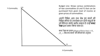 X-Commodity
Y-Commodity
Budget Line: Shows various combinations
of two commodities (X and Y) that can be
purchased from given level of income at
given prices of commodities.
अपनी वनवित आय तथा िेब एवां िांतरोां की
वनवित कीमत िे उपभोक्ता इन दोनोां वस्तुओां क
े
जो वववभन्न िांयोग खरीद िकता है उन्हें बजट
रेखा िारा प्रकट वकया जाता हे।
बजट रेखा का ढलान (Slope of Price line) = Px
/Py = िेब तथा िांतरोां की कीमतोां का अनुपात
A
B
 
