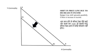 X-Commodity
Y-Commodity
SHIFT IN PRICE LINE DUE TO
DECREASE IN INCOME
Budget Line shift upwards parallelly
if there is increase in income
आय कम होने िे कीमत रेखा नीचे बाई
ओर िरक कर A1B1 हो जाएगी परांतु
कीमत रेखा ढलान में कोई पररवतणन नहीां
होगा।
A
B
A1
B1
 