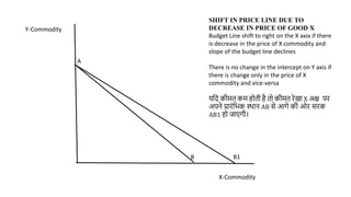 X-Commodity
Y-Commodity
SHIFT IN PRICE LINE DUE TO
DECREASE IN PRICE OF GOOD X
Budget Line shift to right on the X axix if there
is decrease in the price of X commodity and
slope of the budget line declines
There is no change in the intercept on Y axis if
there is change only in the price of X
commodity and vice-versa
यवद कीमत कम होती है तो कीमत रेखा X अक्ष पर
अपने प्रारांवभक स्थान AB िे आगे की ओर िरक
AB1 हो जाएगी।
B1
A
B
 