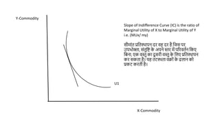 X-Commodity
Y-Commodity
Slope of Indifference Curve (IC) is the ratio of
Marginal Utility of X to Marginal Utility of Y
i.e. (MUx/ my)
िीमाांत प्रवतस्थापन दर वह दर है वजि पर
उपभोक्ता, िांतुवि क
े अपने स्तर में पररवतणन वकए
वबना, एक वस्तु का दू िरी वस्तु क
े वलए प्रवतस्थापन
कर िकता है। यह तटस्थता वक्रोां क
े ढलान को
प्रकट करती है।
U1
 