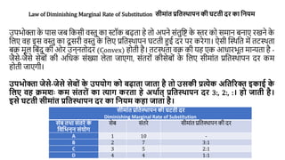 Law of Diminishing Marginal Rate of Substitution िीमाांत प्रगतस्थापन की घटती दर का गनयम
उपभोक्ता क
े पाि जब वकिी वस्तु का स्टॉक बढ़ता हे तो अपने िांतुवि क
े स्तर को िमान बनाए रखने क
े
वलए वह इि वस्तु का दू िरी वस्तु क
े वलए प्रवतस्थापन घटती हुई दर पर करेगा। ऐिी स्स्थवत में तटस्थता
बक्र मूल वबांदु की ओर उन्नतोदर (Convex) होती है। तटस्थता वक्र की यह एक आधारभूत मान्यता है -
जैिे-जैिे िेबोां की अवधक िांख्या लेता जाएगा, िांतरोां कीिेबोां क
े वलए िीमाांत प्रवतस्थापन दर कम
होती जाएगी।
उपभोक्ता जेिे-जेिे िेबोां क
े उपयोि को बढाता जाता िै तो उिकी प्रत्येक अगतररक्त इकाई क
े
गलए वि क्रमशः कम िांतरोां का त्याि करता िे अथाबत् प्रगतस्थापन दर 3:, 2:, :। िो जाती िै।
इिे घटती िीमाांत प्रगतस्थापन दर का गनयम किा जाता िै।
िीमाांत प्रगतस्थापन की घटती दर
Diminishing Marginal Rate of Substitution
िेब तथा िांतरे क
े
गवगभन्न िांयोि
िेब िांतरे िीमाांत प्रवतस्थापन की दर
A 1 10 -
B 2 7 3:1
C 3 5 2:1
D 4 4 1:1
 