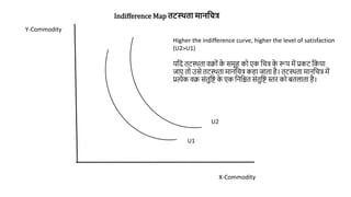 X-Commodity
Y-Commodity
Higher the indifference curve, higher the level of satisfaction
(U2>U1)
यवद तटस्थता वक्रोां क
े िमूह को एक वचत्र क
े रूप में प्रकट वकया
जाए तो उिे तटस्थता मानवचत्र कहा जाता है। तटस्थता मानवचत्र में
प्रत्येक वक्र िांतुवि क
े एक वनवित िांतुवि स्तर को बतलाता है।
U1
U2
Indifference Map तटस्थता मानगचत्र
 