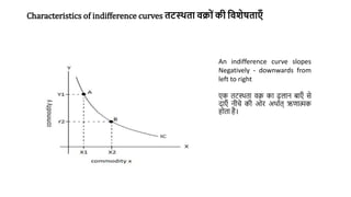 Characteristics of indifference curves तटस्थता वक्रोांकी गवशेषताएँ
An indifference curve slopes
Negatively - downwards from
left to right
एक तटस्थता वक्र का ढलान बाएाँ िे
दाएाँ नीचे की ओर अथाणत् ऋणात्मक
होता है।
 