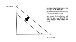 Consumer Equilibrium - Indifference Curve.pptx